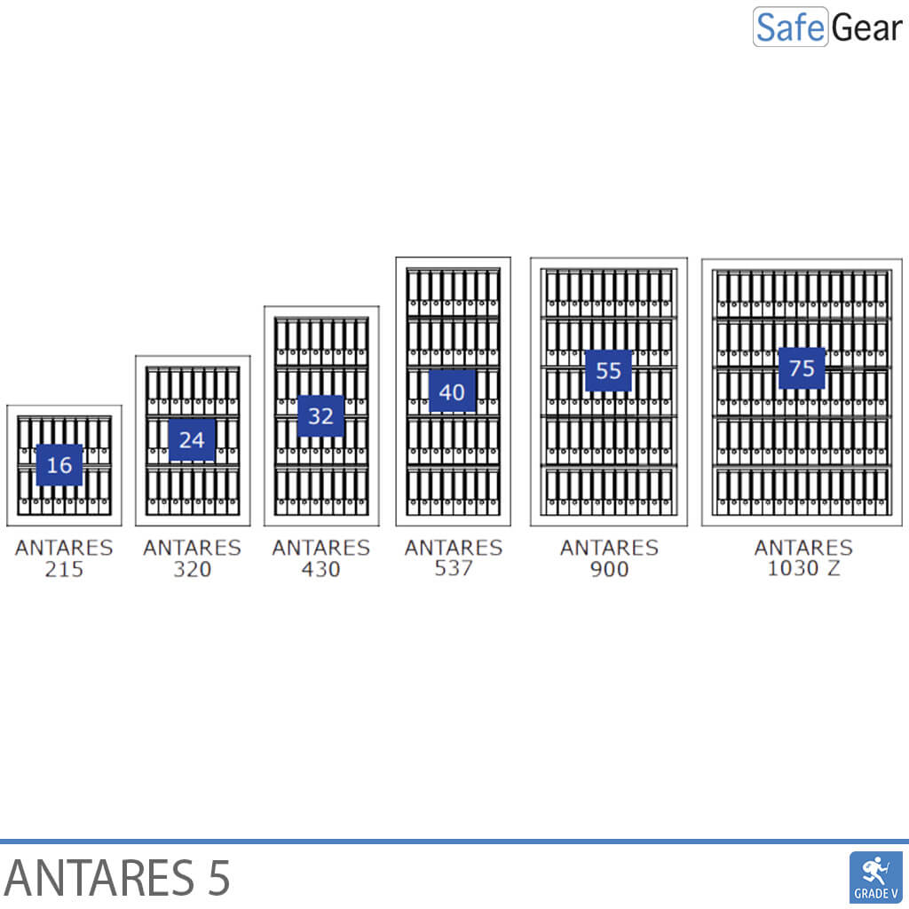 Antares 537 - Grau 5 - Fechadura De Código