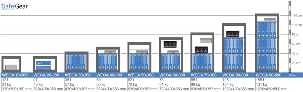 Wega 10-260  Wall Safe (12L) - Burglary Test Grade I