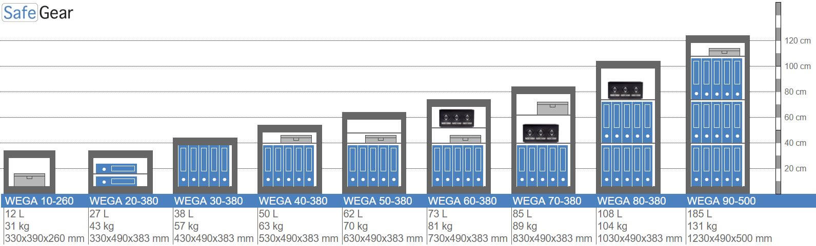 Cofre de parede Wega 40-380 (50L) – Grau I no teste de resistência a arrombamento