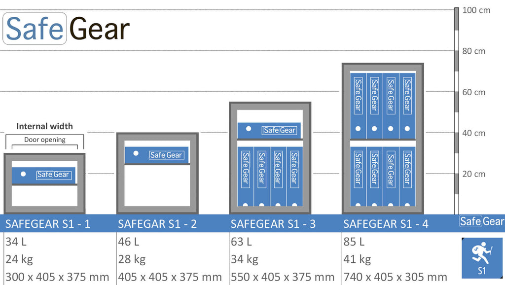 SafeGear SG 2 - Cofre de Segurança (46 Litros) - Grau de Teste de Roubo S1