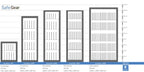 Guardian 1800 - 30 Laptops with Charging - Burglary Test SSF 3492
