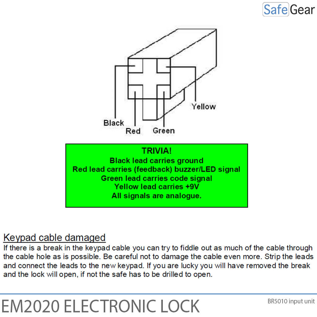 BR5010 Keypad