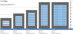 S series data safe size illustration
