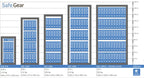 RSK 1500 - Armário para documentos (266 L) - 20 dossiers de argolas