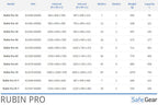 Rubin Pro 5 - Security Safe (57 Liters) - Burglary Test Grade 3